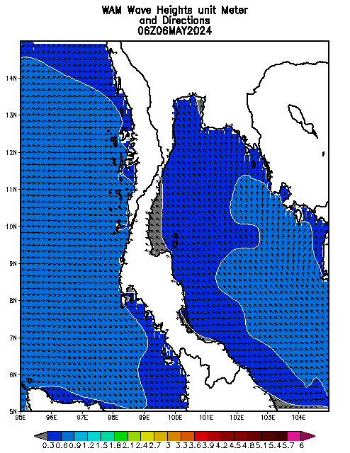 Fine grid Significant Wave Height 